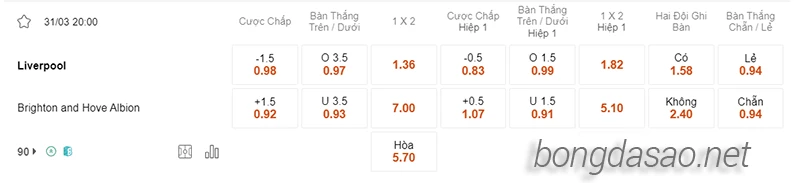 Nhận định soi kèo Liverpool vs Brighton, 20h00 ngày 31.03-2