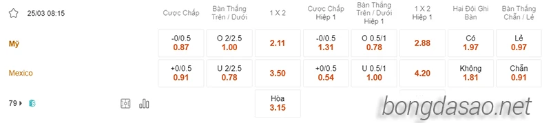 Nhận định soi kèo Mỹ vs Mexico, 08h15 ngày 25.03-2