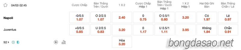 Nhận định soi kèo Napoli vs Juventus, 02h45 ngày 04.03-2