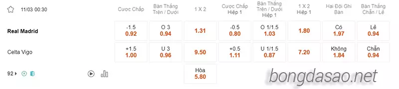 Nhận định soi kèo Real Madrid vs Celta Vigo, 00h30 ngày 11.03-2