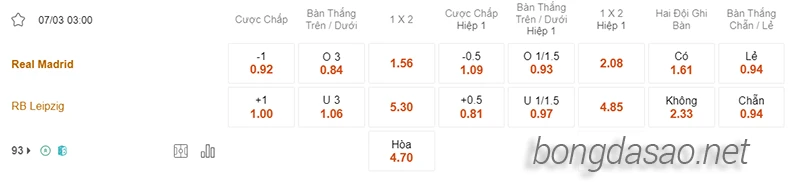 Nhận định soi kèo Real Madrid vs RB Leipzig, 03h00 ngày 07.03-2