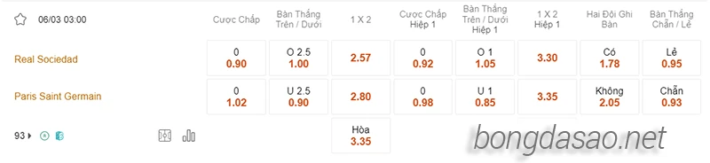 Nhận định soi kèo Real Sociedad vs PSG, 03h00 ngày 06.03-2
