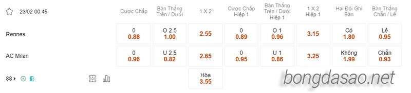 Nhận định soi kèo Rennes vs AC Milan, 00h45 ngày 23.02-2