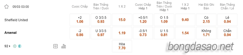 Nhận định soi kèo Sheffield United vs Arsenal, 03h00 ngày 05.03-2