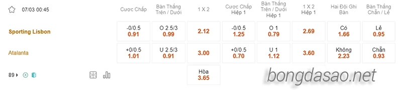 Nhận định soi kèo Sporting Lisbon vs Atalanta, 00h45 ngày 07.03-2