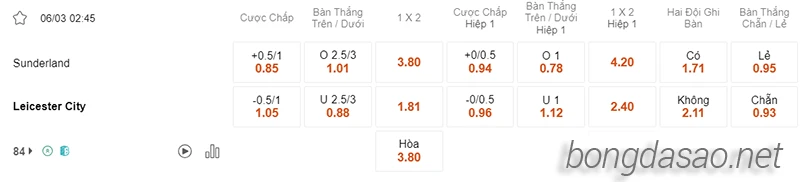 Nhận định soi kèo Sunderland vs Leicester, 02h45 ngày 06.03-2