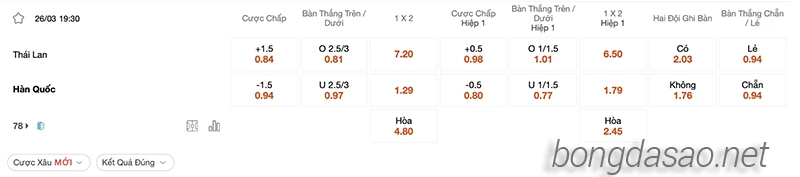 Nhận định soi kèo Thái Lan vs Hàn Quốc, 19h30 ngày 26:03-2