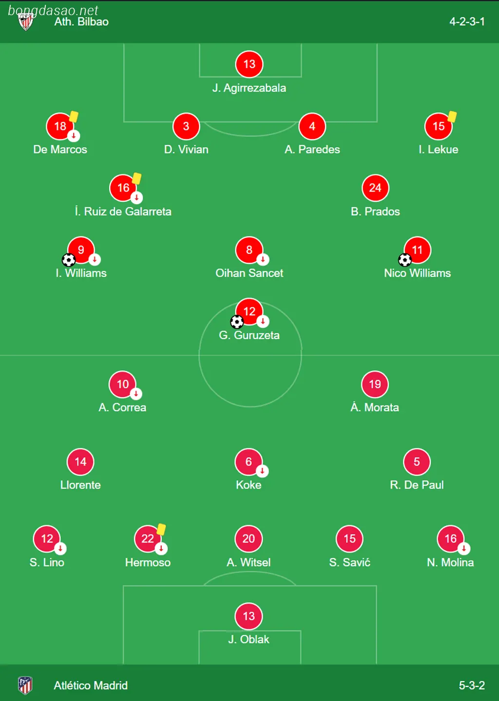 Kết quả bóng đá 01/03: Athletic Bilbao vs Atletico Madrid