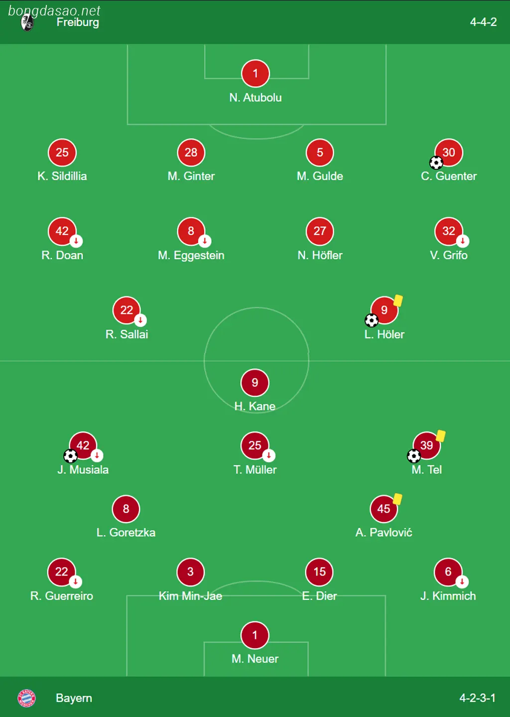 Kết quả bóng đá 02/03: Freiburg vs FC Bayern Munich