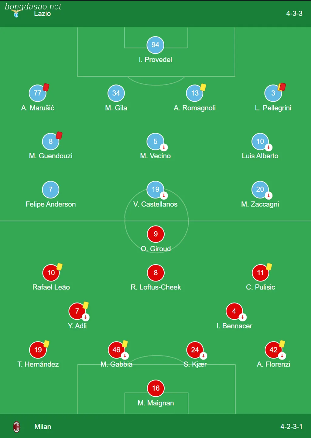 Kết quả bóng đá 02/03: Lazio vs AC Milan