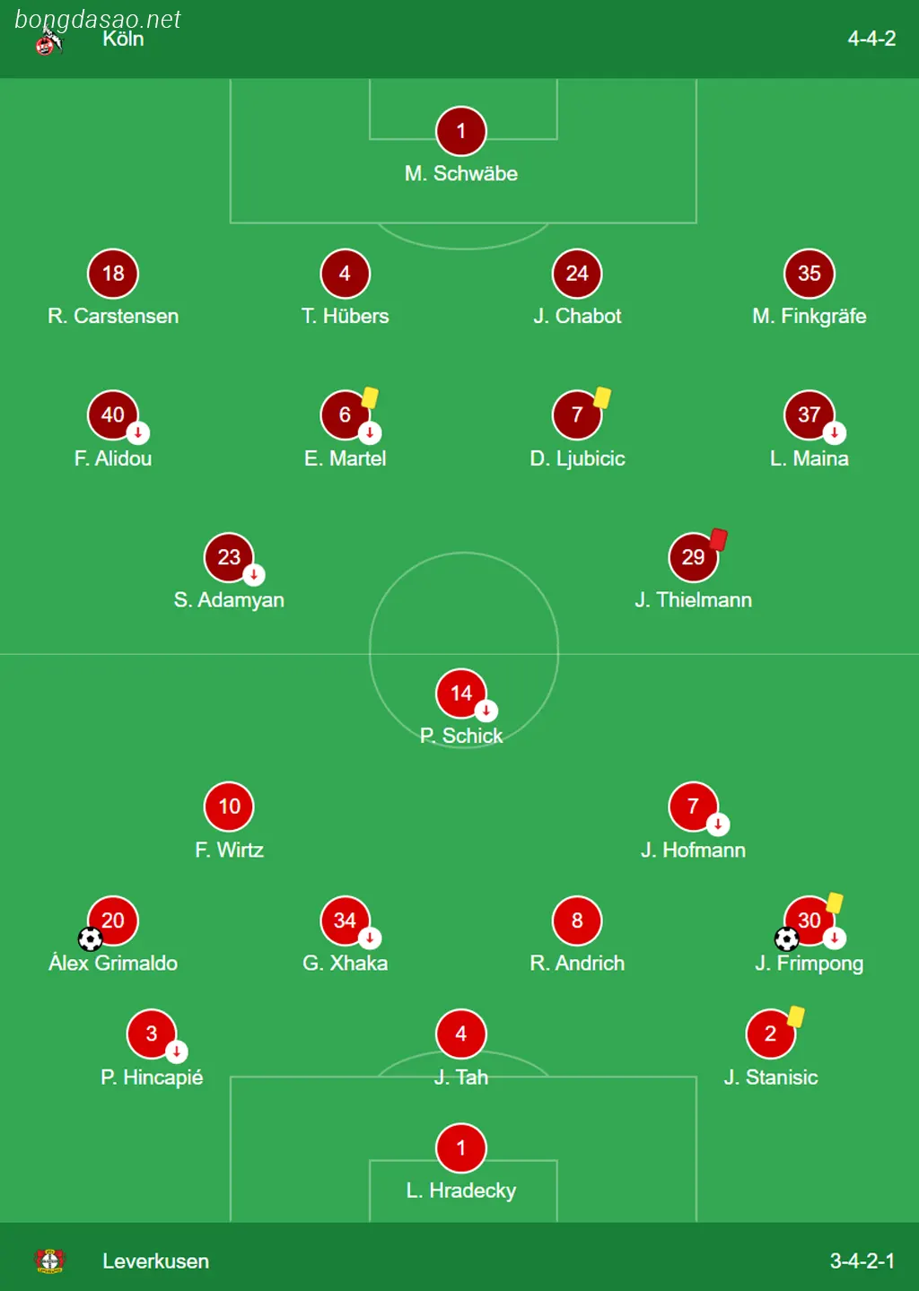 Kết quả bóng đá 03/03: Koln vs Leverkusen