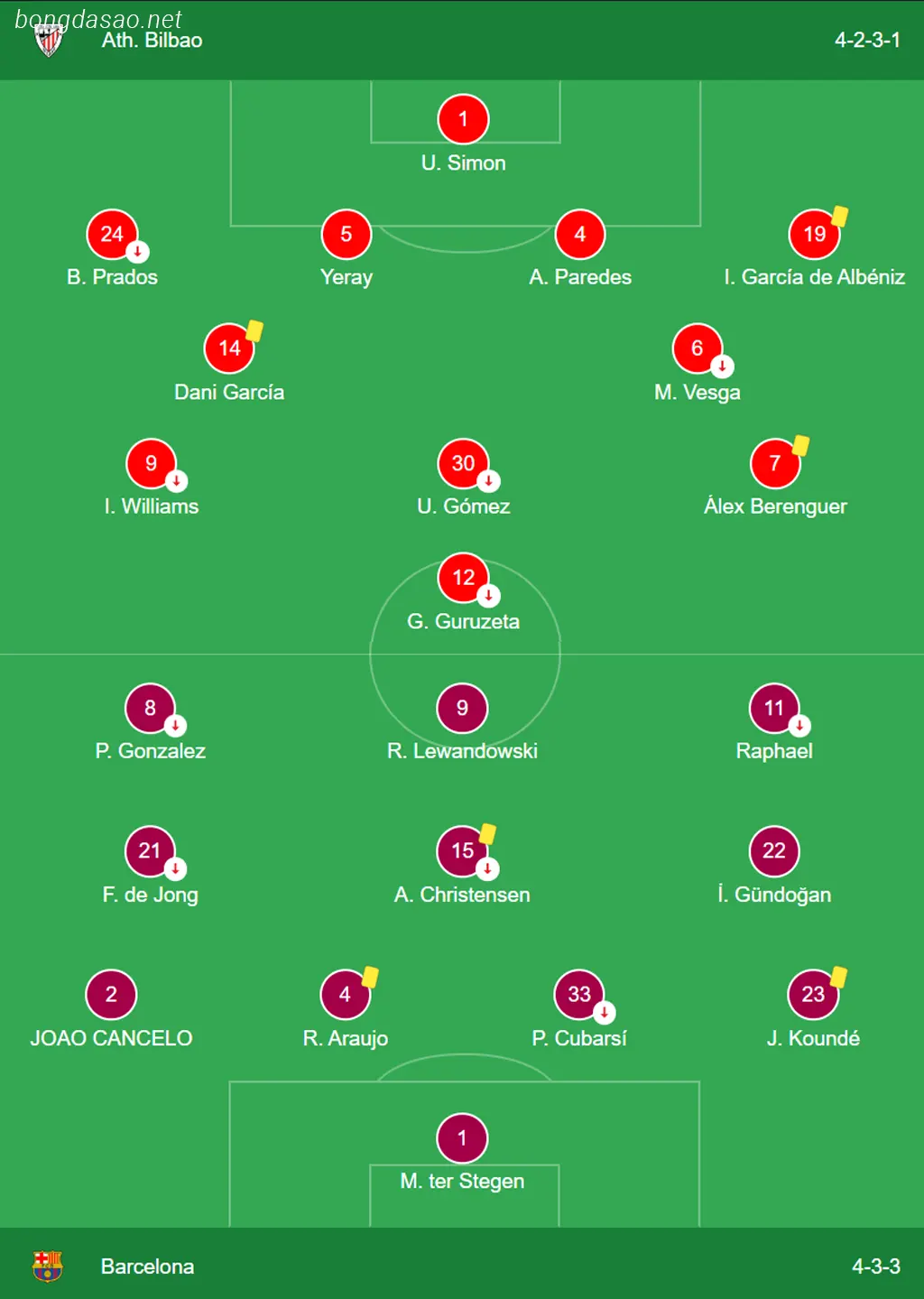Kết quả bóng đá 04/03: Athletic Bilbao vs Barcelona