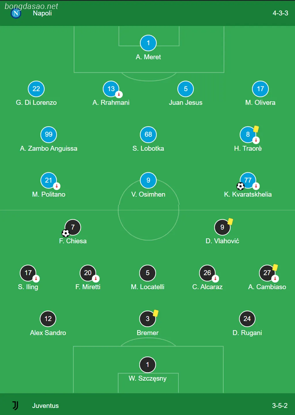 Kết quả bóng đá 04/03: Napoli vs Juventus