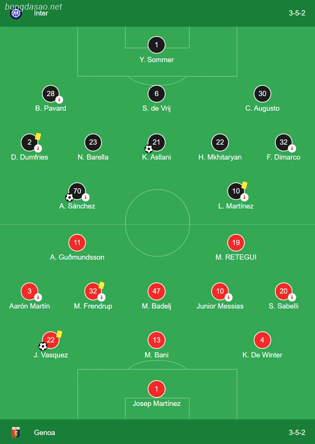 Kết quả bóng đá 05/03: Inter Milan vs Monza