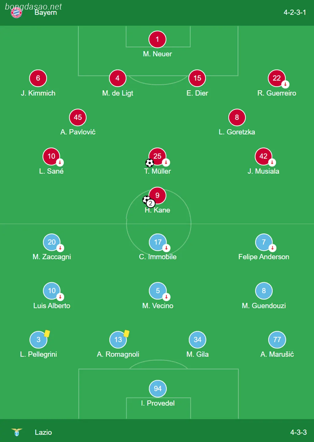 Kết quả bóng đá 06/03: FC Bayern Munich vs Lazio