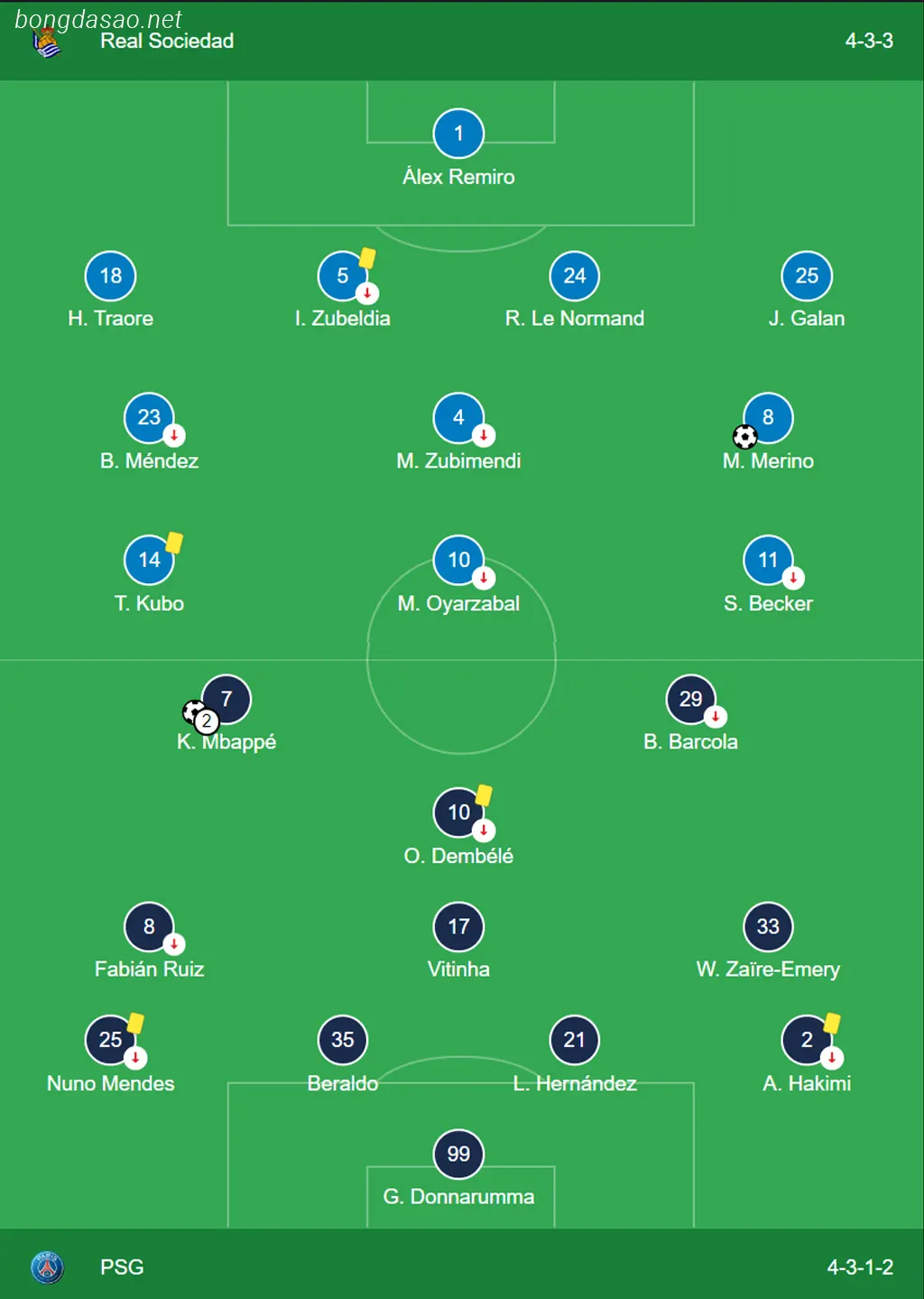 Kết quả bóng đá 06/03: Real Sociedad vs PSG