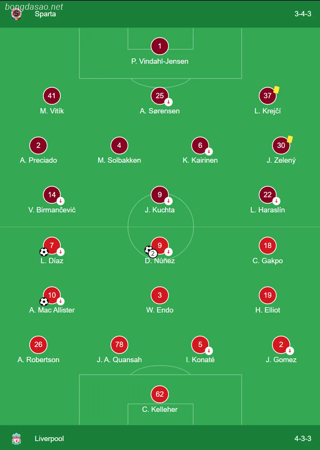 Kết quả bóng đá 08/03: Sparta Praha vs LFC Liverpool