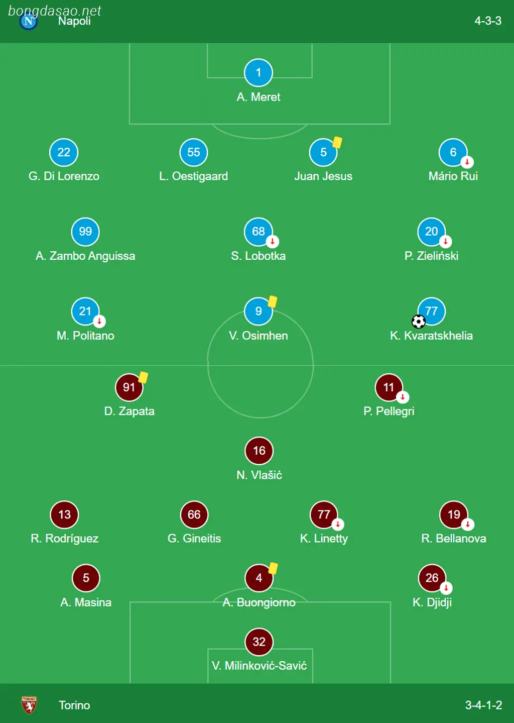 Kết quả bóng đá 09/03: Napoli vs Torino