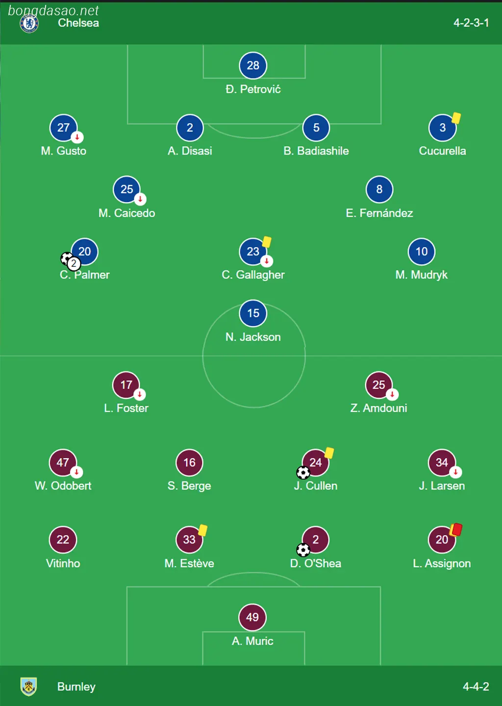 Kết quả bóng đá 30/03: Chelsea vs Burnley
