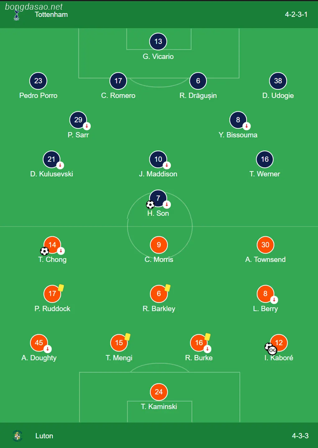 Kết quả bóng đá 30/03: Tottenham vs Luton
