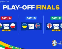 Kết quả play-off EURO 2024: Ba Lan, Ukraina và Georgia đoạt vé