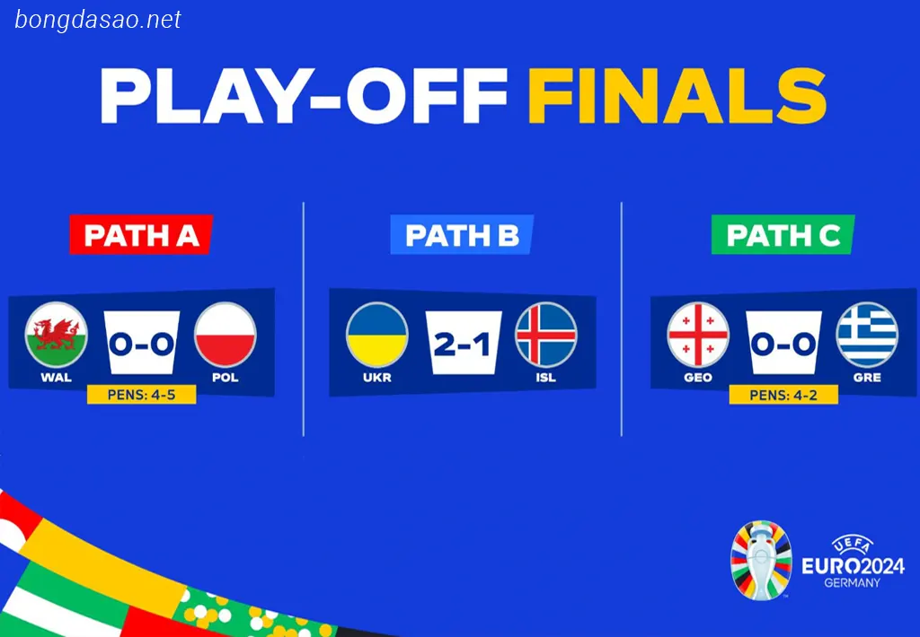Kết quả play-off EURO 2024: Ba Lan, Ukraina và Georgia đoạt vé