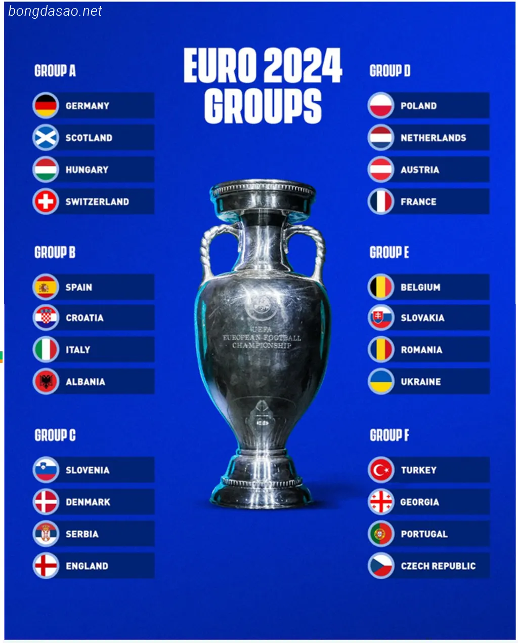 Danh sách 24 đội bóng thuộc 6 bảng đấu của EURO 2024