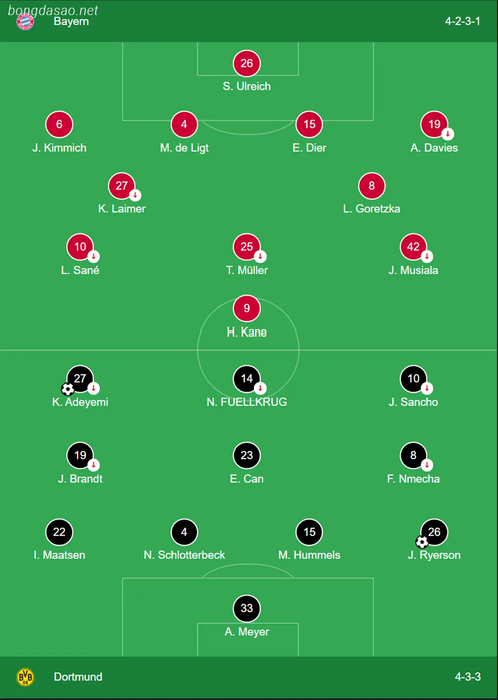 Kết quả vòng 27 Bundesliga: FC Bayern Munich vs Dortmund