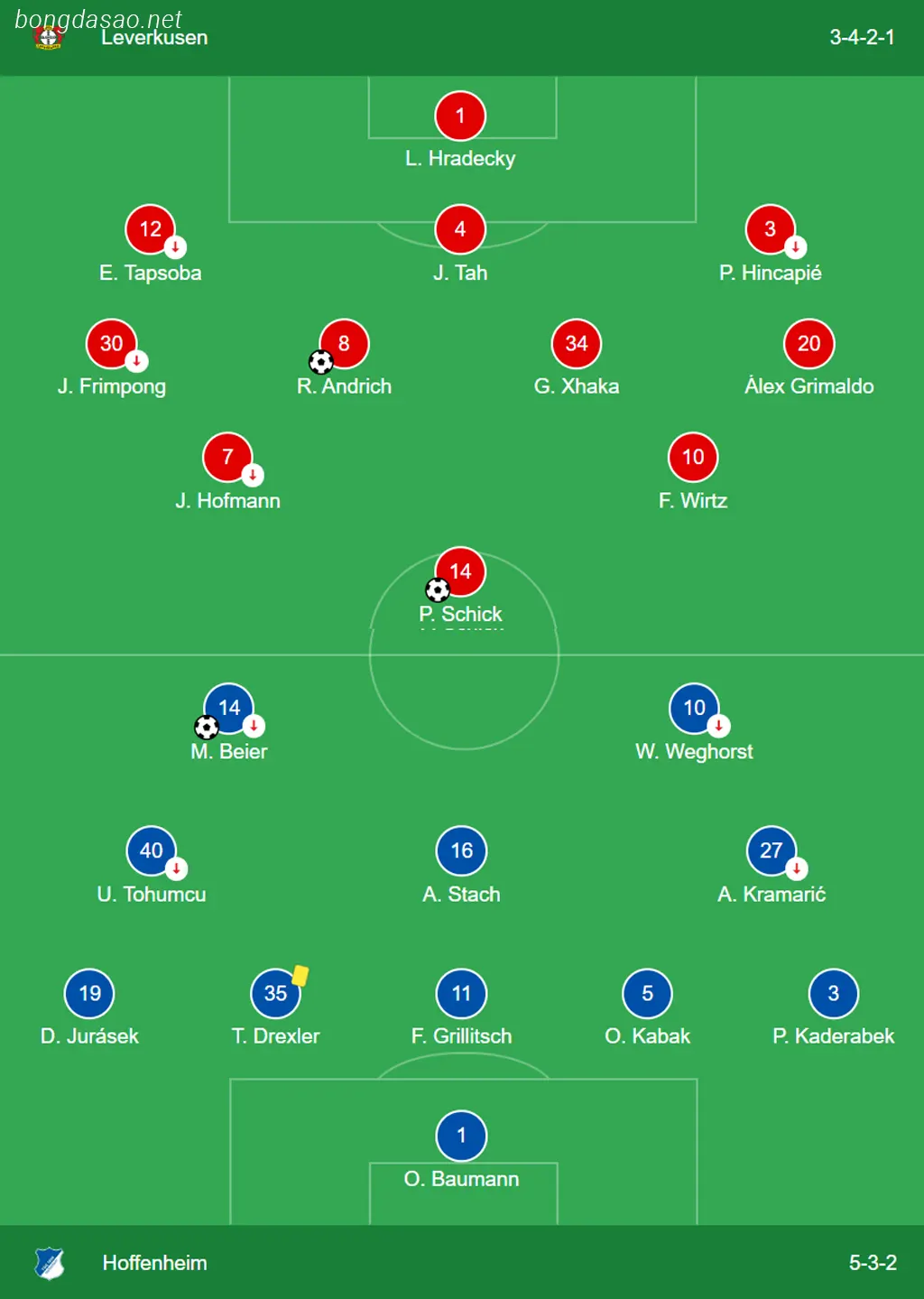 Kết quả vòng 27 Bundesliga: Leverkusen vs Hoffenheim
