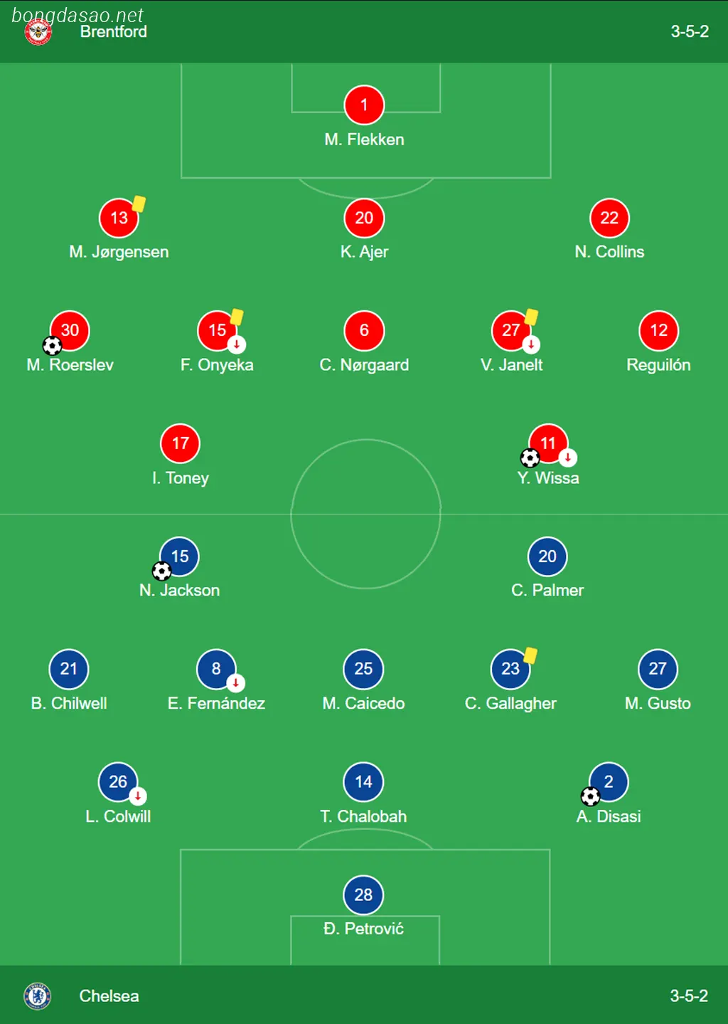 Kết quả vòng 27 Ngoại hạng Anh: Brentford vs Chelsea