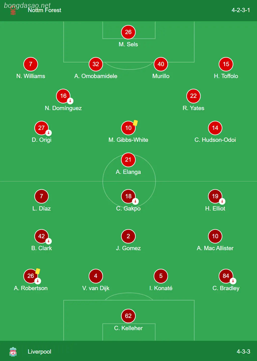 Kết quả vòng 27 Ngoại hạng Anh: Nottingham Forest vs LFC Liverpool