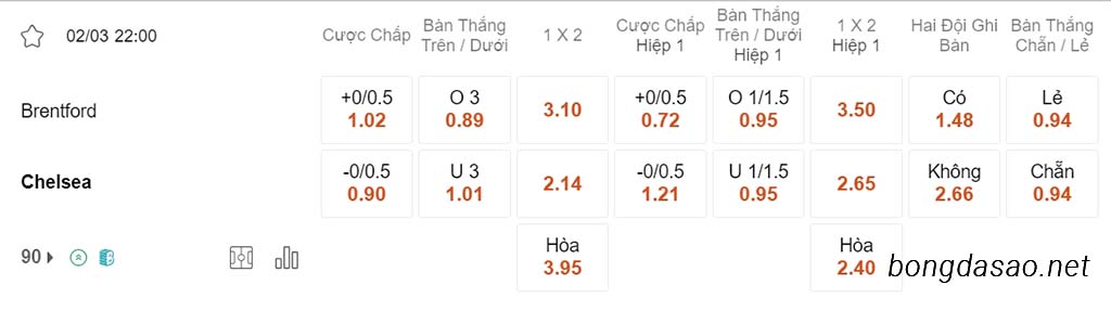 Brentford vs Chelsea, 22h00, Ngoại hạng Anh