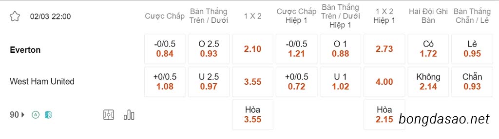 Soi kèo xiên 02/03 Everton vs West Ham, 22h00, Ngoại hạng Anh