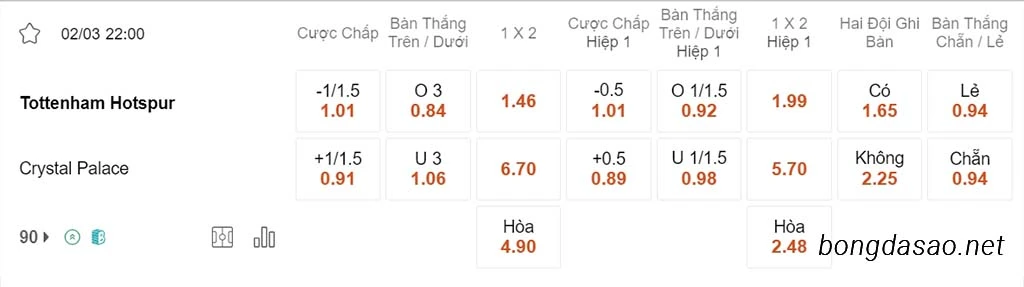 Nhận định kèo xiên ngày 02/03 Tottenham vs Crystal Palace, 22h00, Ngoại hạng Anh