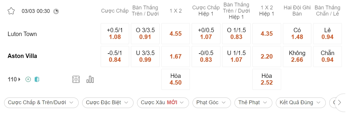 Nhận định kèo xiên 03/03 Luton vs Aston Villa, 00h30, Ngoại hạng Anh