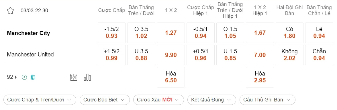 Nhận định kèo xiên 03/03 Man City vs Man United, 22h30, Ngoại hạng Anh
