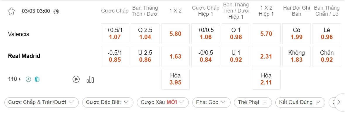 Valencia vs Real Madrid, 03h00, Ngoại hạng Anh