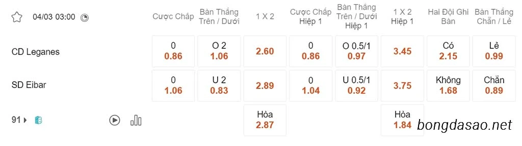 Soi kèo xiên ngày 04/03 Leganes vs Eibar, 03h00, Segunda