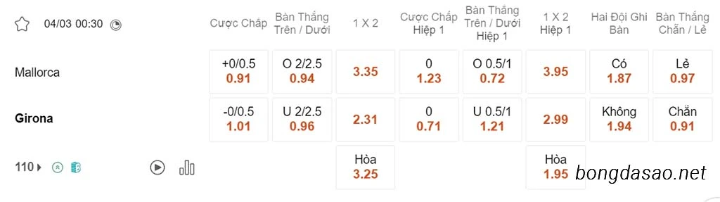 Mallorca vs Girona, 00h30, La Liga