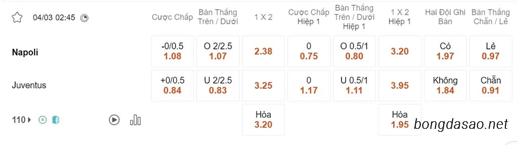 Nhận định kèo xiên ngày 04/03 Napoli vs Juventus, 02h45, Serie A