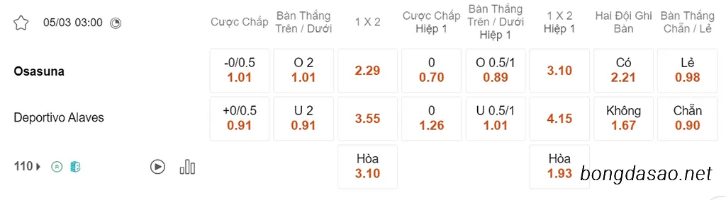 Soi kèo xiên ngày 05/03 Osasuna vs Alaves, 03h00, La Liga