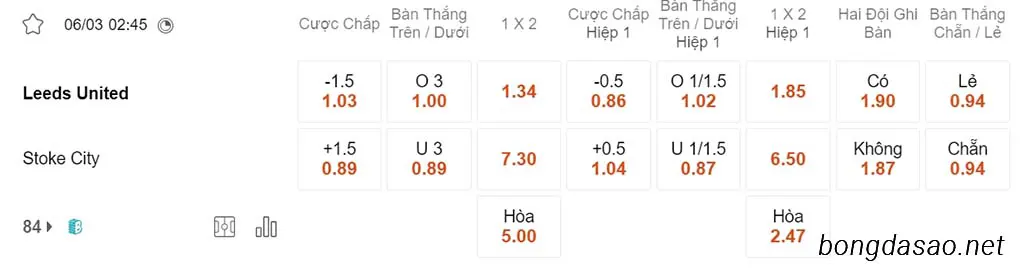 Nhận định kèo xiên ngày 06/03 Leeds United vs Stoke City, 02h45, Championship