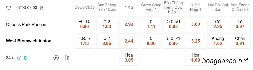 Soi kèo xiên 07/03 QRP vs West Brom, 03h00, Championship