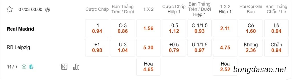 Real Madrid vs RB Leipzig, 03h00, Champions League