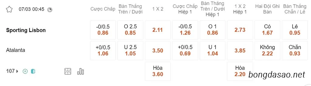 Nhận định kèo xiên ngày 07/03 Sporting Lisbon vs Atalanta, 00h45, Europa League