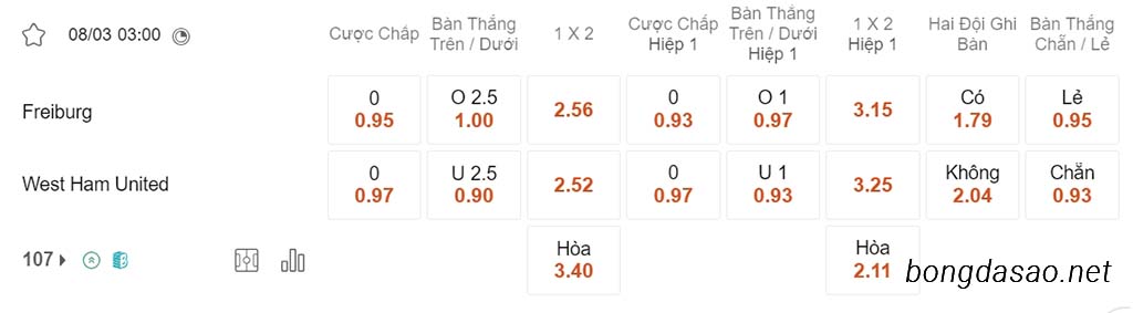 Soi kèo xiên ngày 08/03 Freiburg vs West Ham, 03h00, Europa League