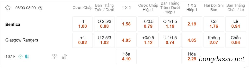 Nhận định kèo xiên ngày 08/03 Benfica vs Rangers, 03h00, Europa League
