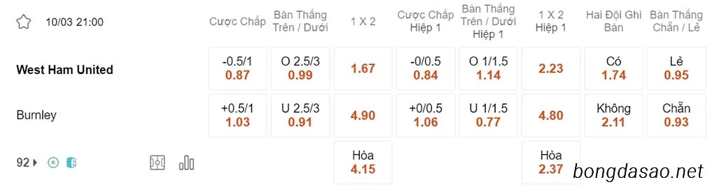 West Ham vs Burnley, 21h00, Ngoại hạng Anh