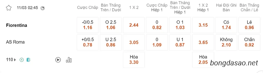 Soi kèo xiên ngày 11/03 Fiorentina vs AS Roma, 02h45, Serie A
