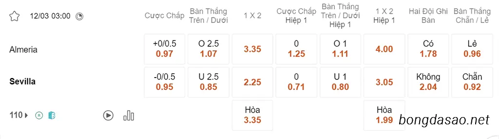 Nhận định kèo xiên ngày 12/03 Almeria vs Sevilla, 03h00, La Liga